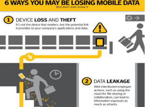 6 Ways You Might Be Losing Mobile Data